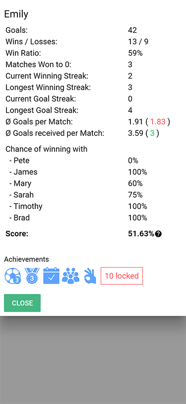 Foosball App Statistics Screenshot