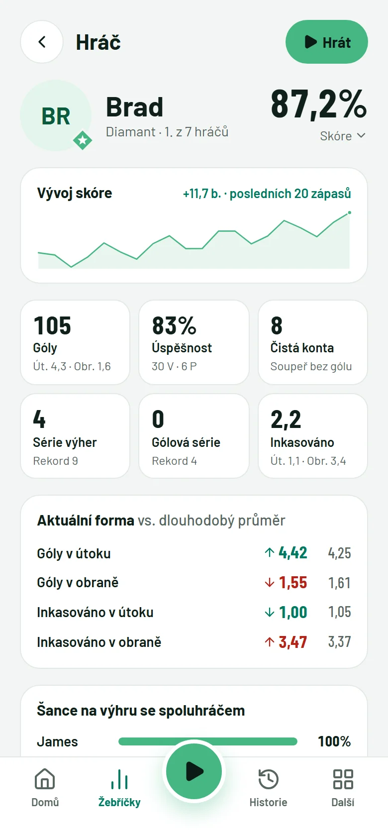 Profil hráče s vývojem skóre a aktuální formou