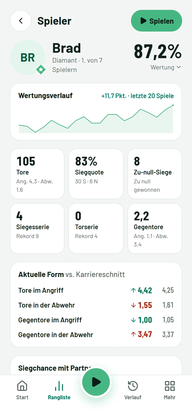 Ein Spielerprofil mit Wertungsverlauf und aktueller Form