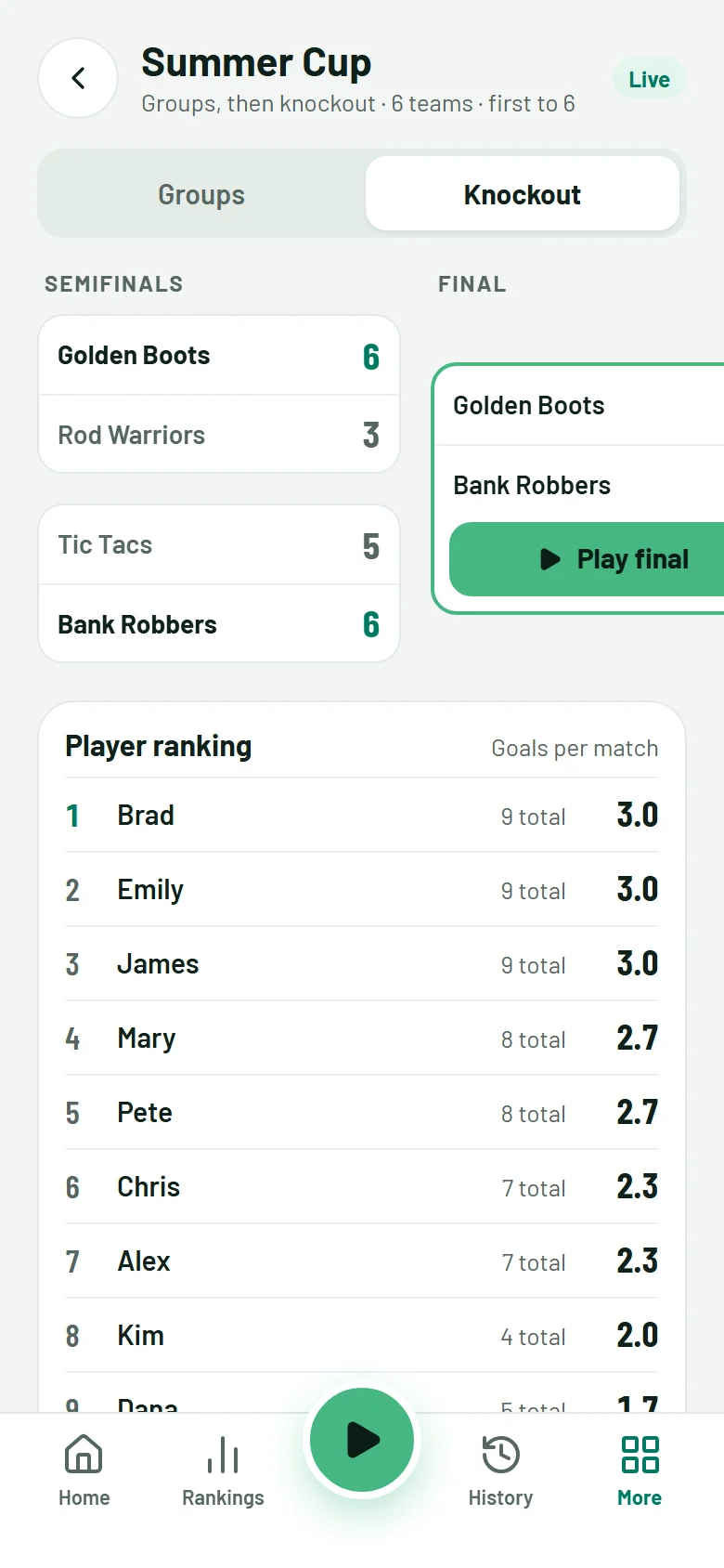 A tournament with groups and the knockout bracket