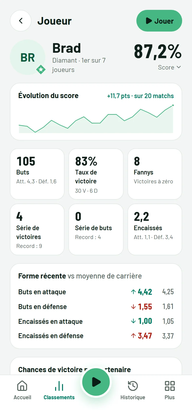 Un profil de joueur avec l'évolution du score et la forme récente
