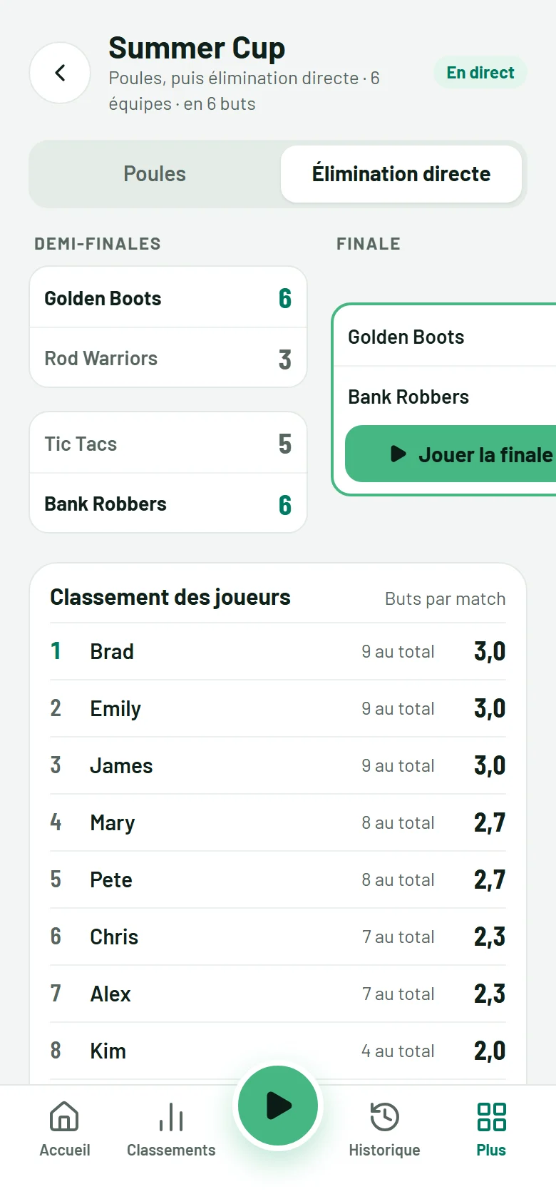 Un tournoi avec les poules et le tableau d'élimination directe