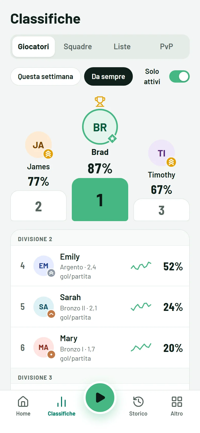 La classifica dei giocatori con i badge del rango