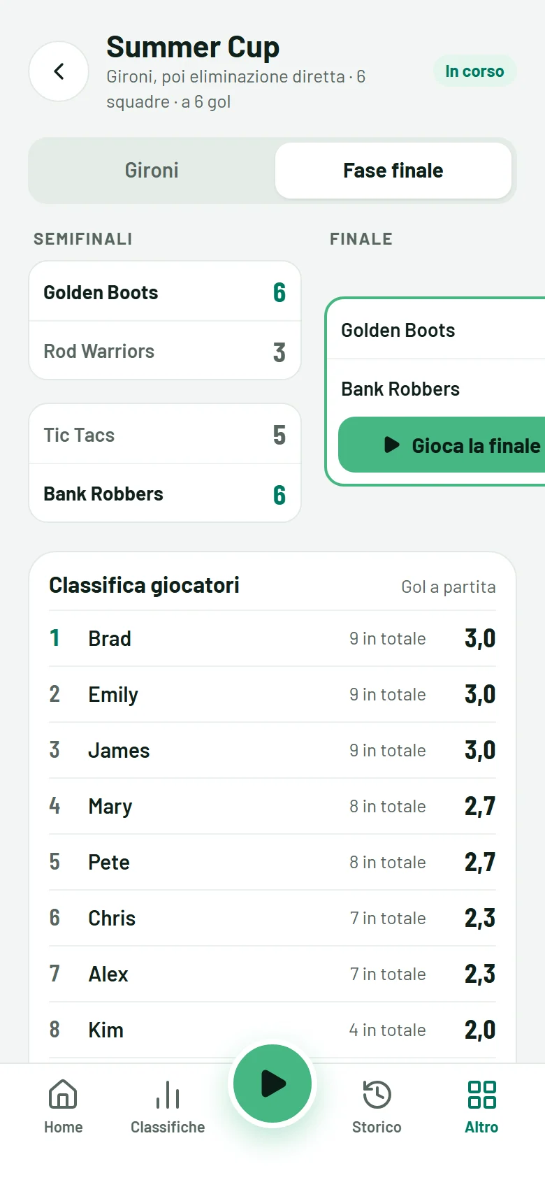 Un torneo con i gironi e il tabellone a eliminazione diretta