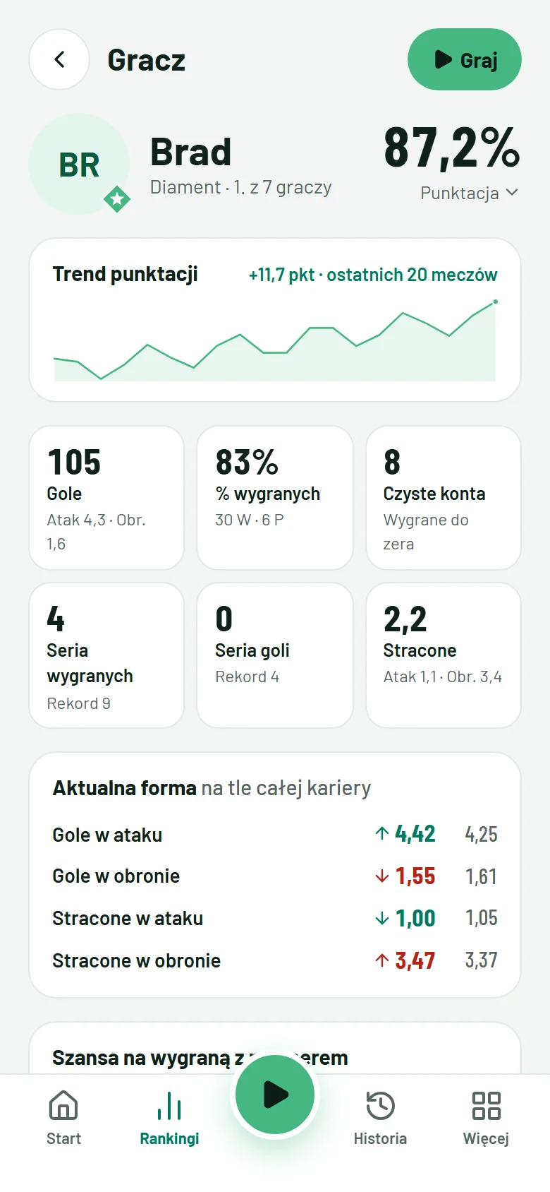Profil gracza z trendem punktacji i aktualną formą