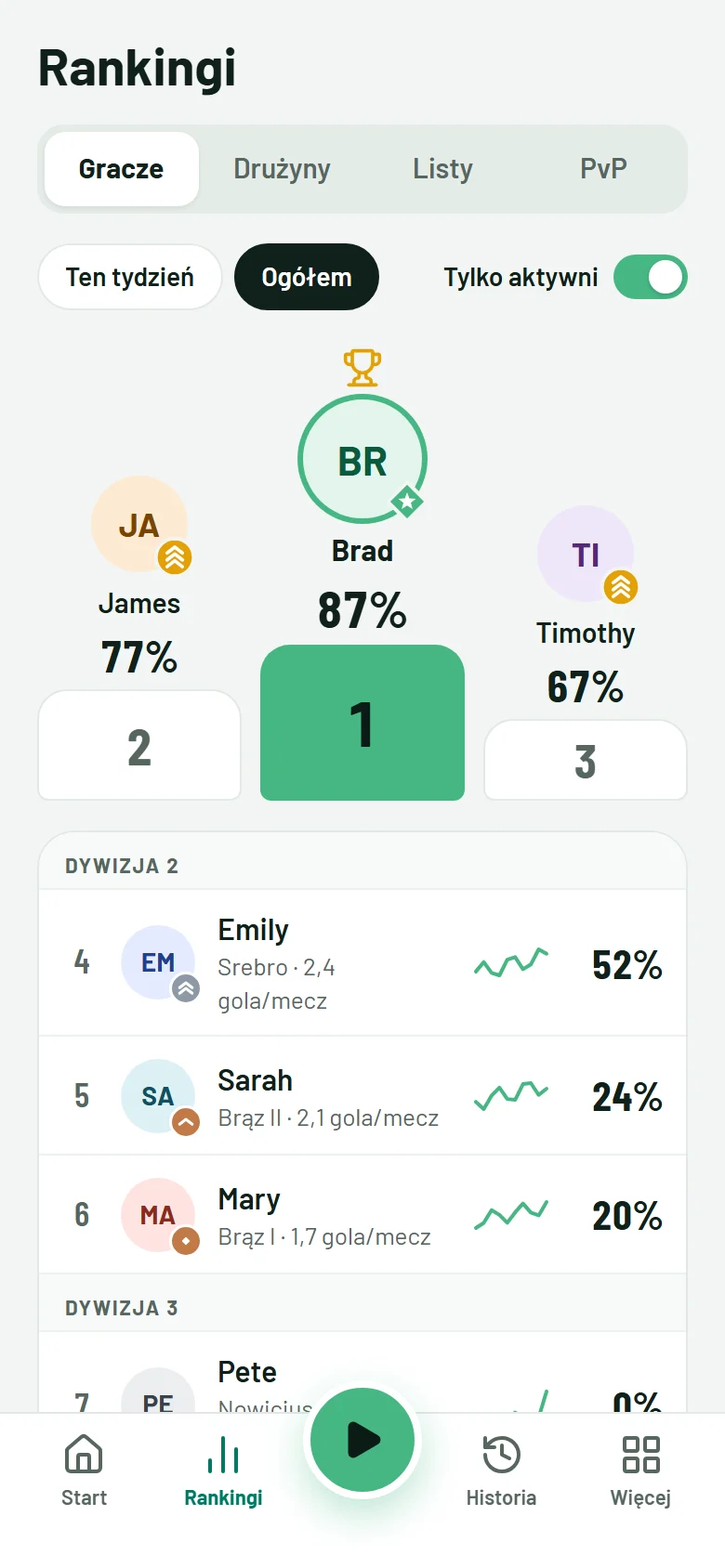 Ranking graczy z odznakami rang