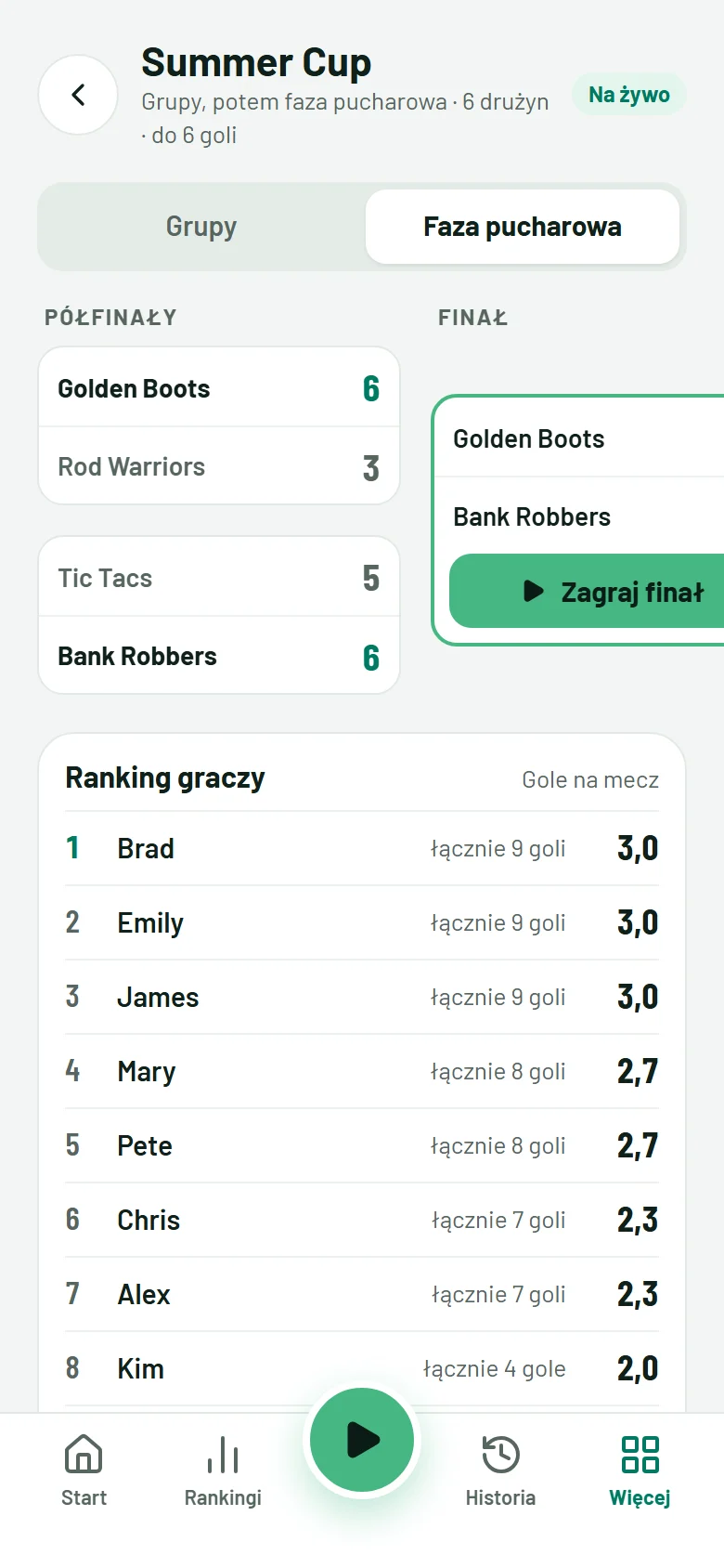 Turniej z grupami i drabinką fazy pucharowej