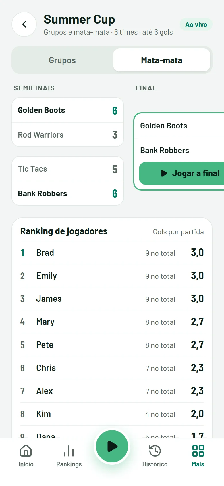 Um torneio com grupos e o chaveamento do mata-mata